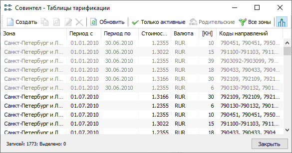 Редактирование таблиц тарификации