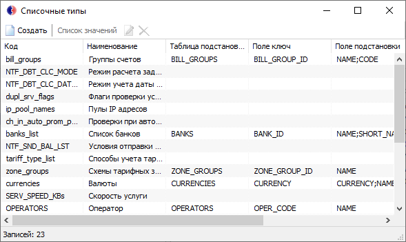 Форма редактирования "Списочные типы" Форма редактирования "Списочные типы"