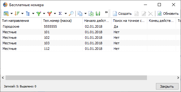 Бесплатные номера Бесплатные номера