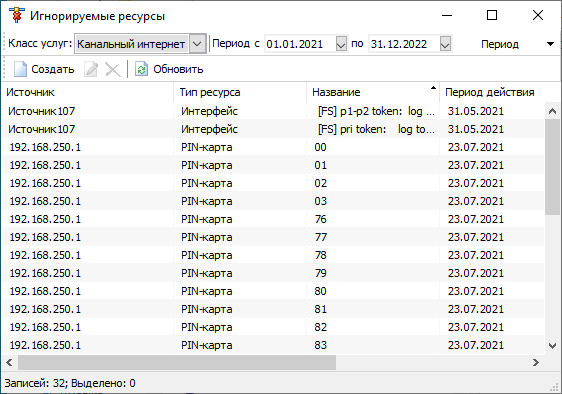 Список игнорируемых ресурсов Список игнорируемых ресурсов
