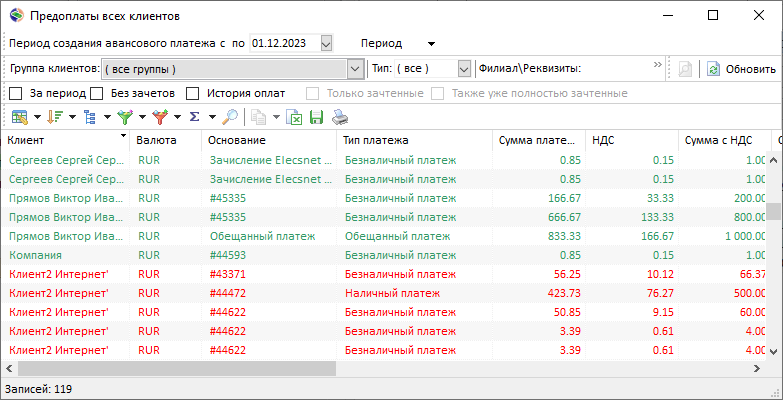 Предоплаты всех клиентов Предоплаты всех клиентов
