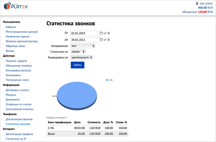 Статистика звонков Статистика звонков