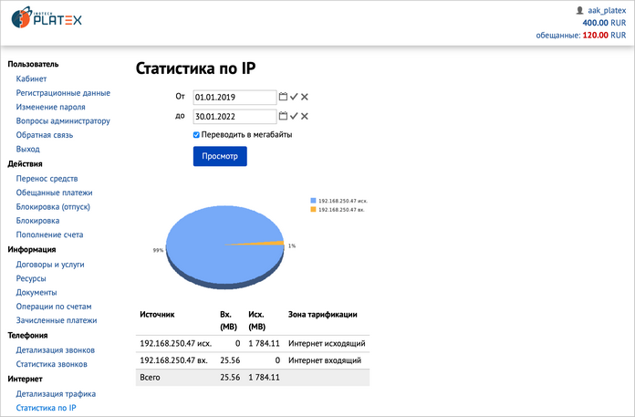 Статистика по IP Статистика по IP